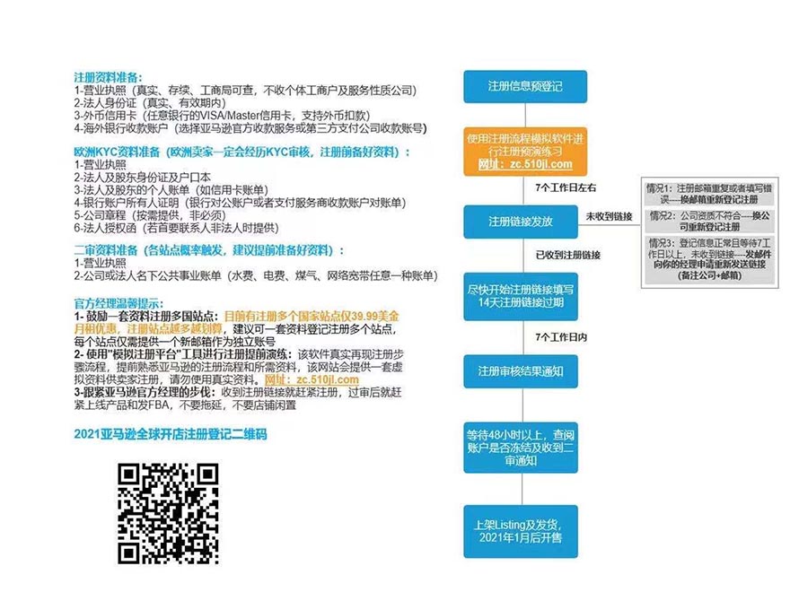 亞馬遜開(kāi)戶資料和流程