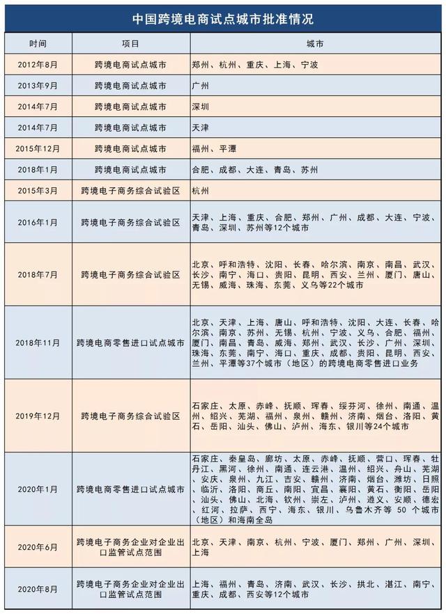 跨境電商連續(xù)3年出現(xiàn)在政府工作報告中，今年兩會報告再度釋放出信號