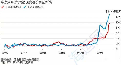 赫伯羅特、美森、以星8月新一輪漲價(jià)