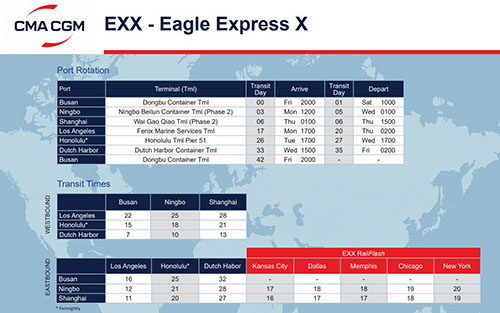 EXX是APL（美國總統輪船）的快船航線，航線代號是Eagle Express X簡稱為EXX
