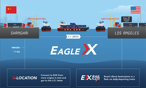 EXX航線國內掛靠的港口有寧波、上海