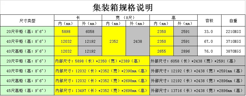 20尺柜、40尺柜、40尺高柜外尺寸和內尺寸