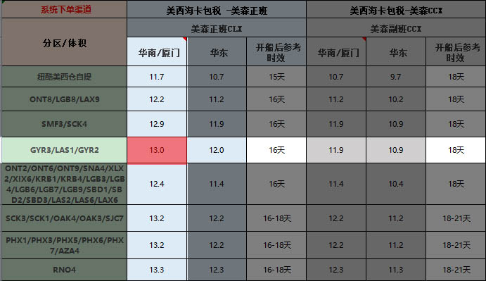 參考紐酷國際8月15日海運報價
