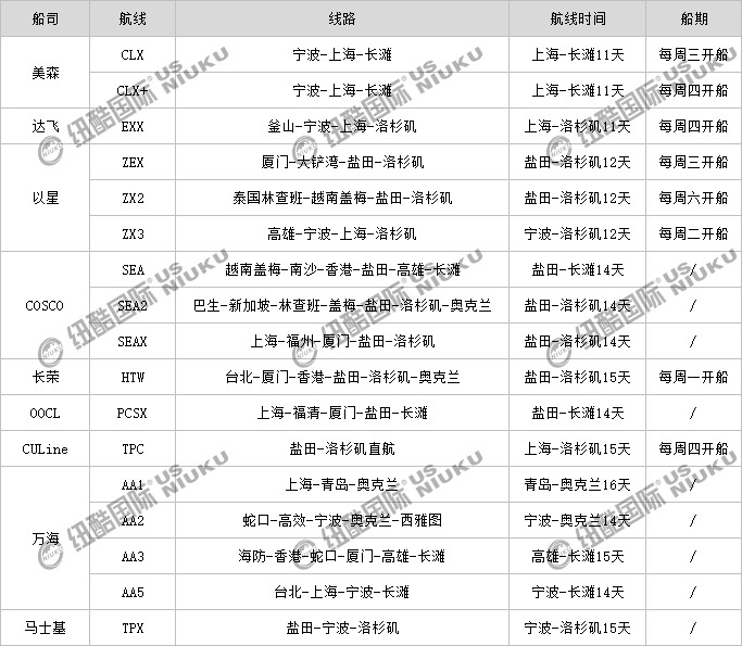 美線船司電商航線路線、船期、航線時間表