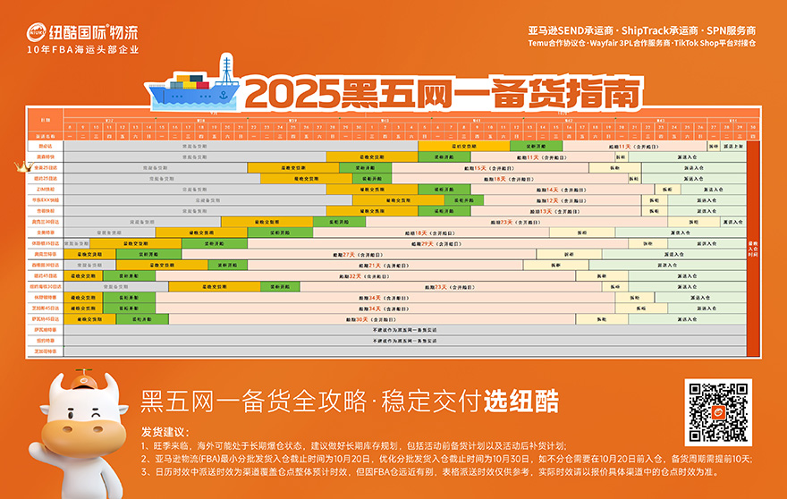 2025紐酷國際跨境電商物流黑五網一備貨指南