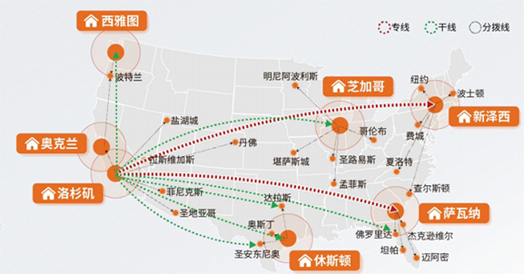 紐酷國際物流：SEND服務的時效和物流線路